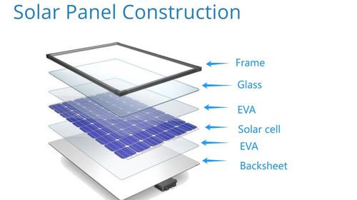 Últimas notícias da empresa sobre Quais são os materiais usados na fabricação de painéis solares?